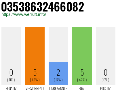Rufnummer 03538632466082 Telefonnummer 03538632466082