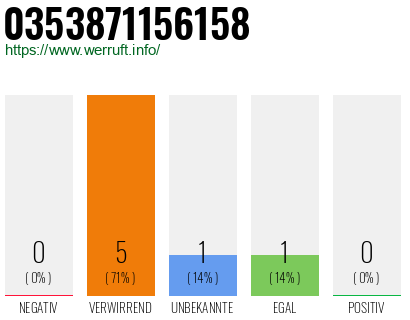 Rufnummer 0353871156158 Telefonnummer 0353871156158