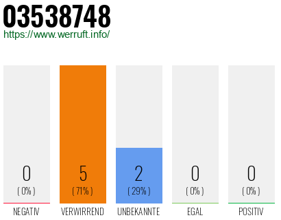 Rufnummer 03538748 Telefonnummer 03538748