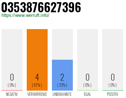 Telefonnummer 0353876627396