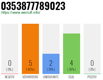 Rufnummer 0353877789023 Telefonnummer 0353877789023