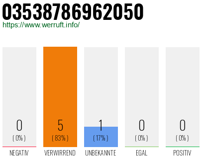 Rufnummer 03538786962050 Telefonnummer 03538786962050