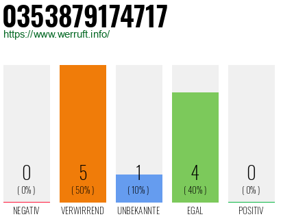 Rufnummer 0353879174717 Telefonnummer 0353879174717