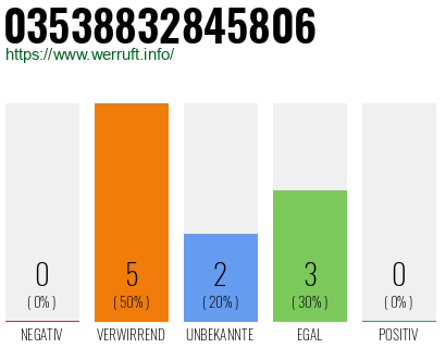 Rufnummer 03538832845806 Telefonnummer 03538832845806