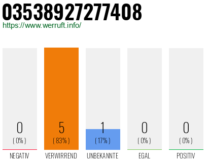 Rufnummer 03538927277408 Telefonnummer 03538927277408