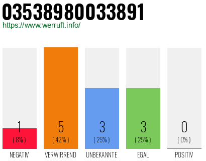 Rufnummer 03538980033891 Telefonnummer 03538980033891