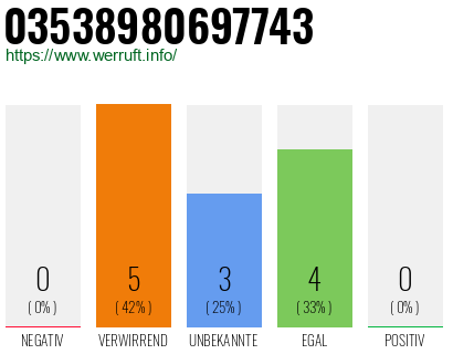 Rufnummer 03538980697743 Telefonnummer 03538980697743