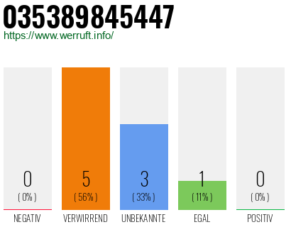 Rufnummer 035389845447 Telefonnummer 035389845447