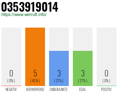 Rufnummer 0353919014 Telefonnummer 0353919014