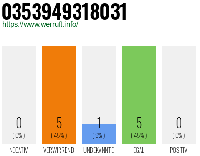 Telefonnummer 0353949318031