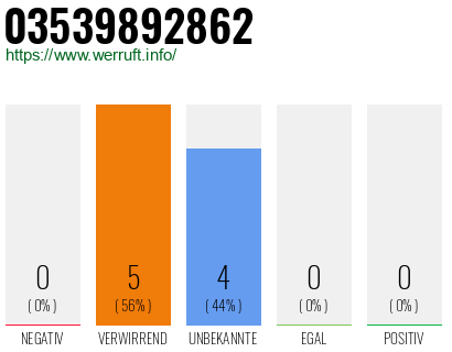 Rufnummer 03539892862 Telefonnummer 03539892862