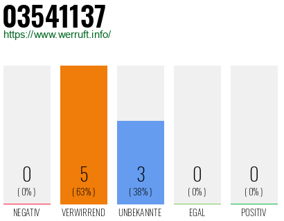 Rufnummer 03541137 Telefonnummer 03541137
