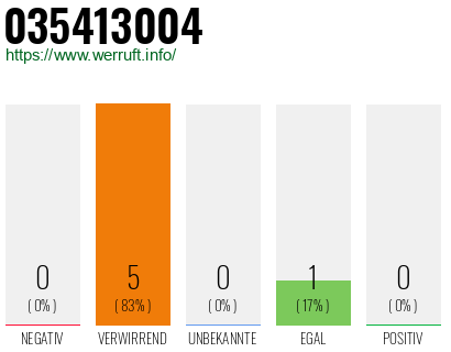 Rufnummer 035413004 Telefonnummer 035413004