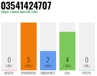 Rufnummer 03541424707 Telefonnummer 03541424707