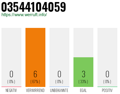 Rufnummer 03544104059 Telefonnummer 03544104059