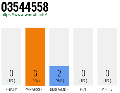 Rufnummer 03544558 Telefonnummer 03544558