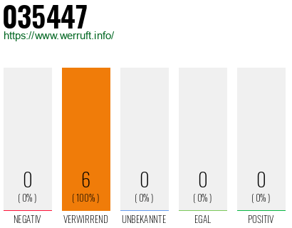 Rufnummer 035447 Telefonnummer 035447