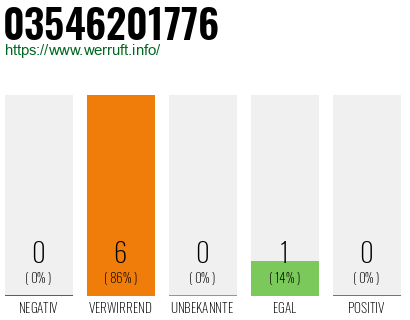 Rufnummer 03546201776 Telefonnummer 03546201776