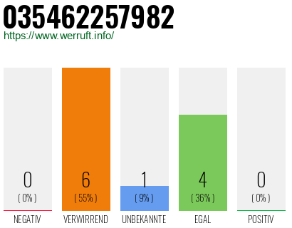 Rufnummer 035462257982 Telefonnummer 035462257982
