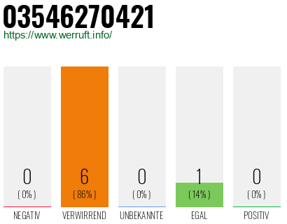 Rufnummer 03546270421 Telefonnummer 03546270421