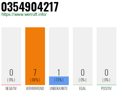 Rufnummer 0354904217 Telefonnummer 0354904217