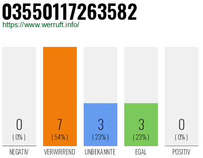 Rufnummer 03550117263582 Telefonnummer 03550117263582