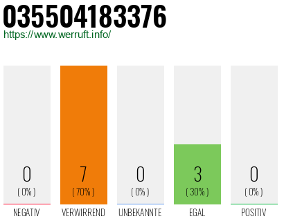Rufnummer 035504183376 Telefonnummer 035504183376