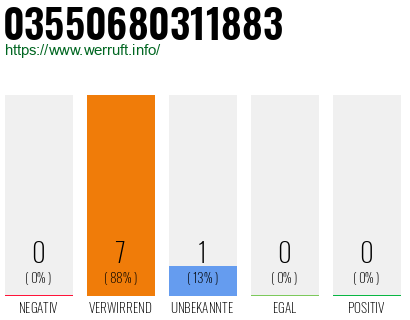 Rufnummer 03550680311883 Telefonnummer 03550680311883