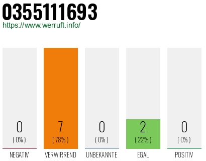 Rufnummer 0355111693 Telefonnummer 0355111693