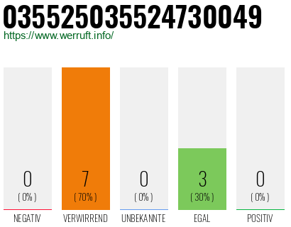 Rufnummer 035525035524730049 Telefonnummer 035525035524730049