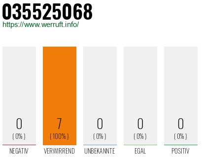 Rufnummer 035525068 Telefonnummer 035525068