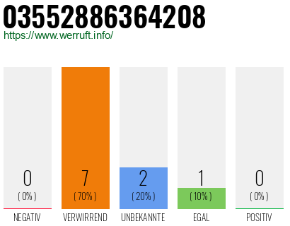 Rufnummer 03552886364208 Telefonnummer 03552886364208