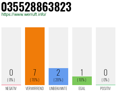 Rufnummer 035528863823 Telefonnummer 035528863823