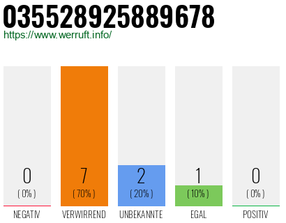 Rufnummer 035528925889678 Telefonnummer 035528925889678