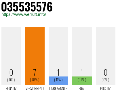 Rufnummer 035535576 Telefonnummer 035535576