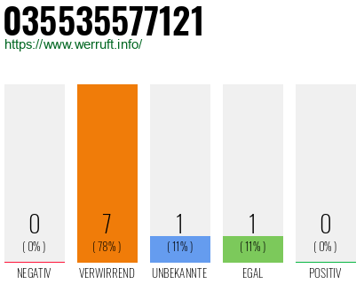 Rufnummer 035535577121 Telefonnummer 035535577121