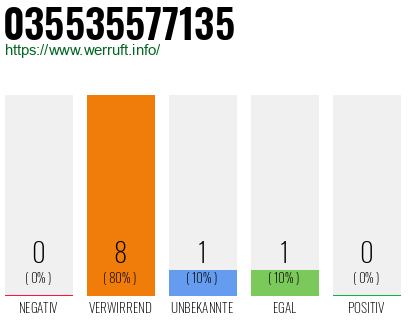 Rufnummer 035535577135 Telefonnummer 035535577135