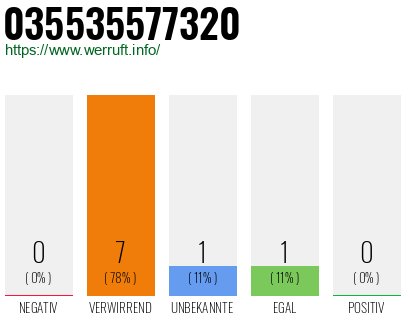 Rufnummer 035535577320 Telefonnummer 035535577320