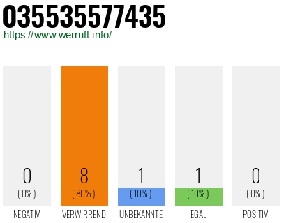 Rufnummer 035535577435 Telefonnummer 035535577435