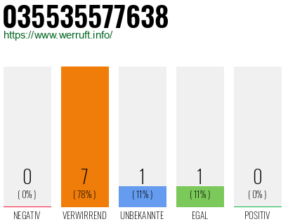 Rufnummer 035535577638 Telefonnummer 035535577638