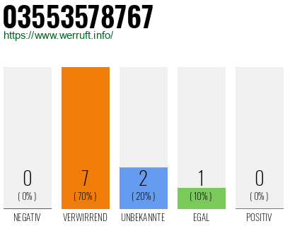 Rufnummer 03553578767 Telefonnummer 03553578767