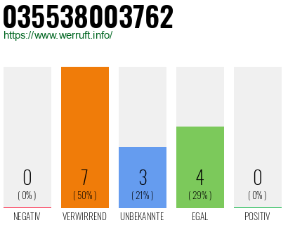 Rufnummer 035538003762 Telefonnummer 035538003762