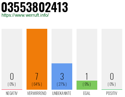 Rufnummer 03553802413 Telefonnummer 03553802413