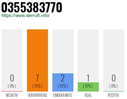Rufnummer 0355383770 Telefonnummer 0355383770