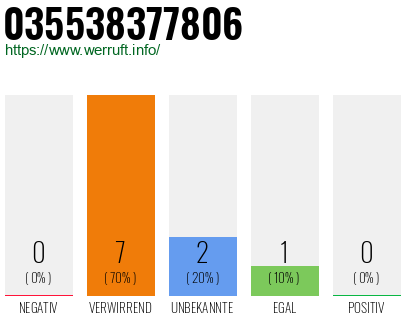 Rufnummer 035538377806 Telefonnummer 035538377806