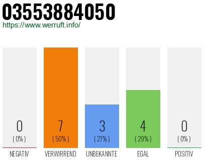 Rufnummer 03553884050 Telefonnummer 03553884050