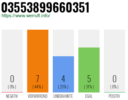 Rufnummer 03553899660351 Telefonnummer 03553899660351
