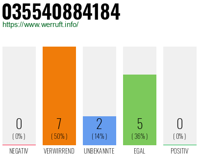 Rufnummer 035540884184 Telefonnummer 035540884184