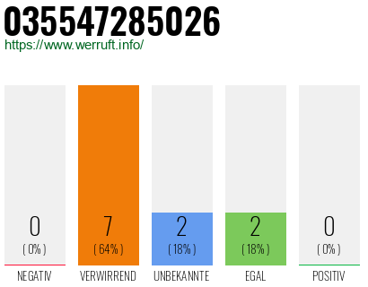 Rufnummer 035547285026 Telefonnummer 035547285026