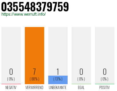 Rufnummer 035548379759 Telefonnummer 035548379759